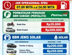 Atasi Kelangkaan BBM, Pemkab Polman dan Pertamina Sepakati Pembatasan Pengisian serta Penyesuaian Jam Operasional SPBU